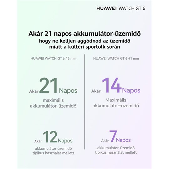 Huawei Watch GT6, 41mm Purple