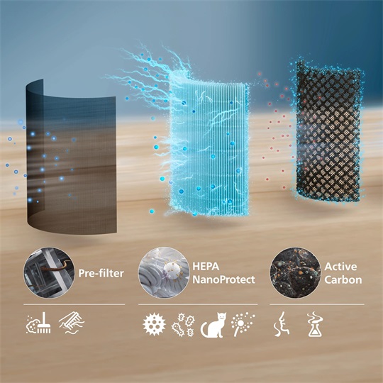 PHILIPS PureProtect Go Series 500 Légtisztító - AC0520/10