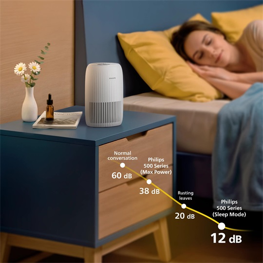 PHILIPS PureProtect Go Series 500 Légtisztító - AC0520/10